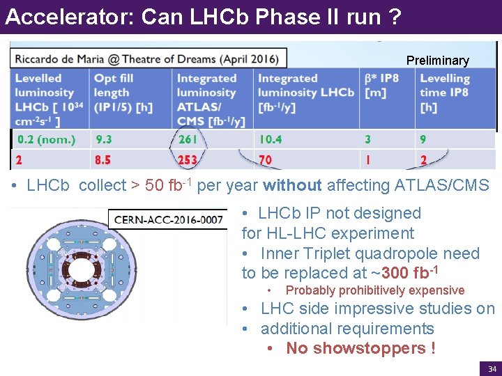 Accelerator: Can LHCb Phase II run ? Preliminary • LHCb collect > 50 fb-1