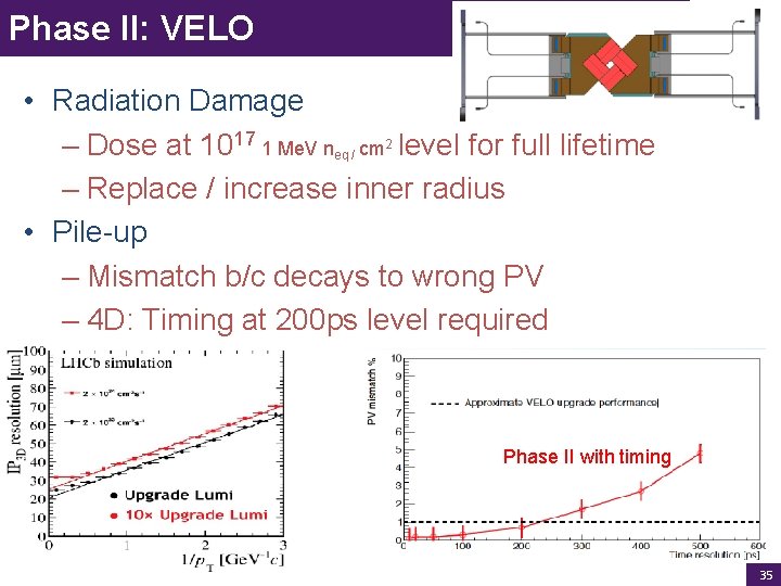 Phase II: VELO • Radiation Damage – Dose at 1017 1 Me. V neq