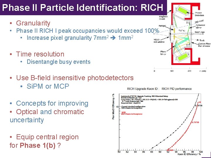 Phase II Particle Identification: RICH • Granularity • Phase II RICH I peak occupancies