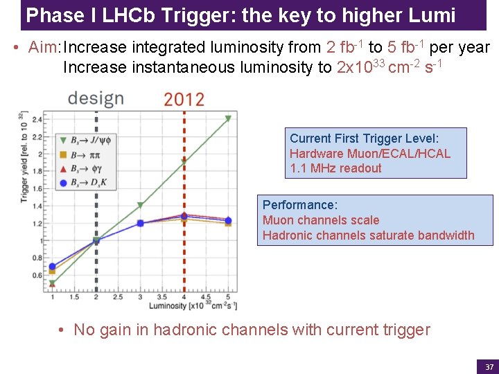 Phase I LHCb Trigger: the key to higher Lumi • Aim: Increase integrated luminosity