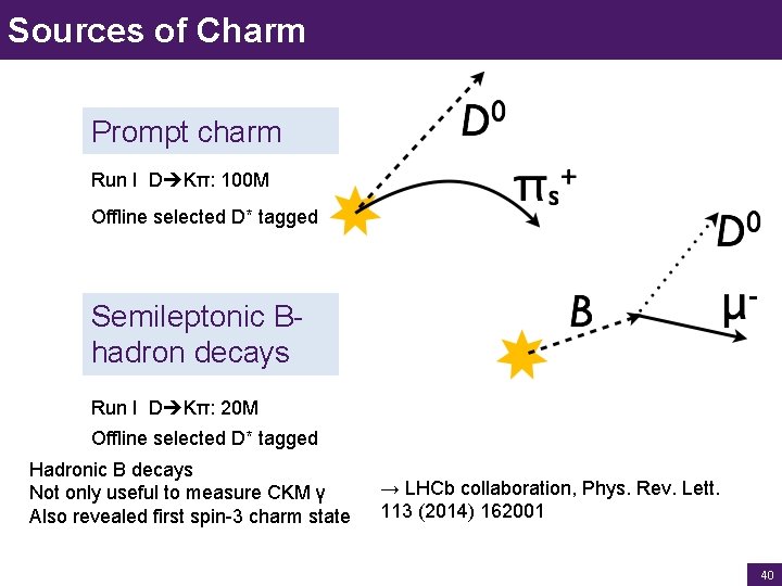 Sources of Charm Prompt charm Run I D Kπ: 100 M Offline selected D*