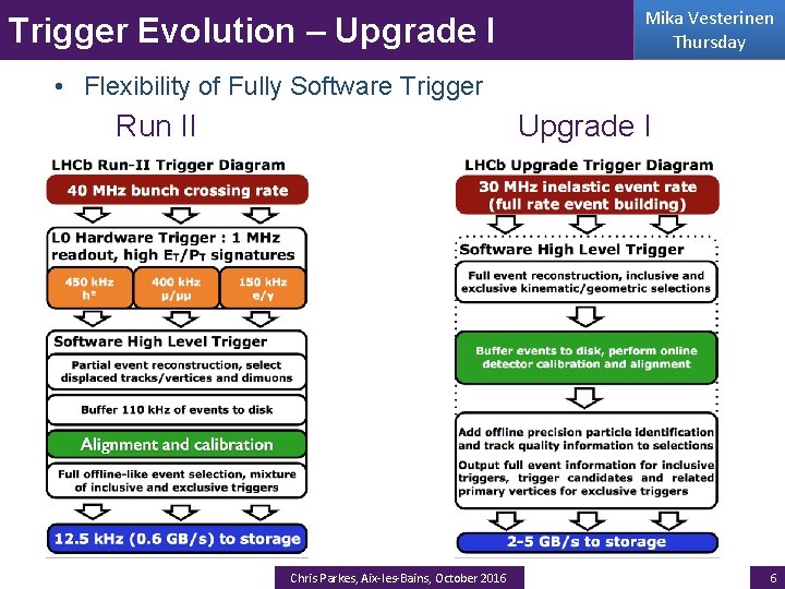 Trigger Evolution – Upgrade I Mika Vesterinen Thursday • Flexibility of Fully Software Trigger