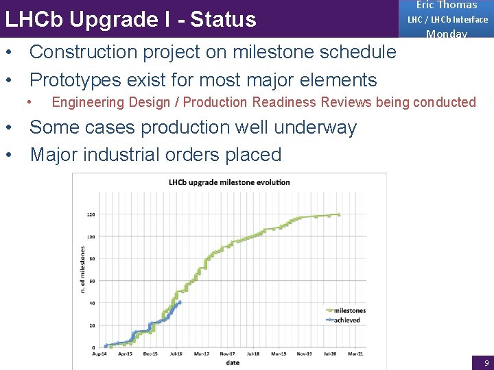 LHCb Upgrade I - Status • Construction project on milestone schedule • Prototypes exist
