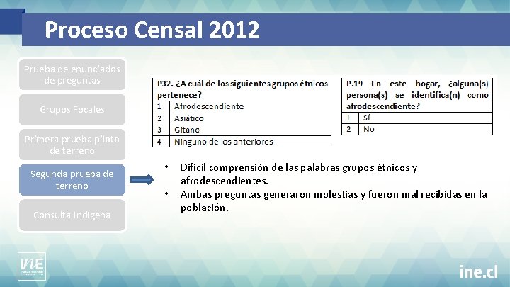 Proceso Censal 2012 Prueba de enunciados de preguntas Grupos Focales Primera prueba piloto de