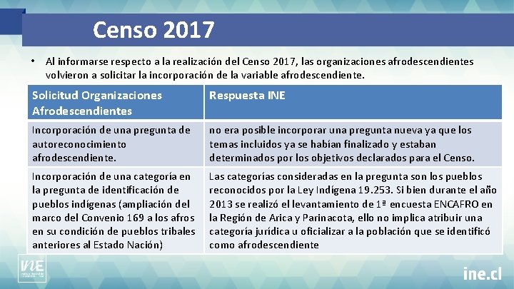 Censo 2017 • Al informarse respecto a la realización del Censo 2017, las organizaciones