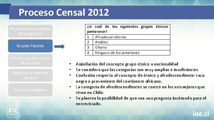 Proceso Censal 2012 Prueba de enunciados de preguntas Grupos Focales Primera prueba piloto de