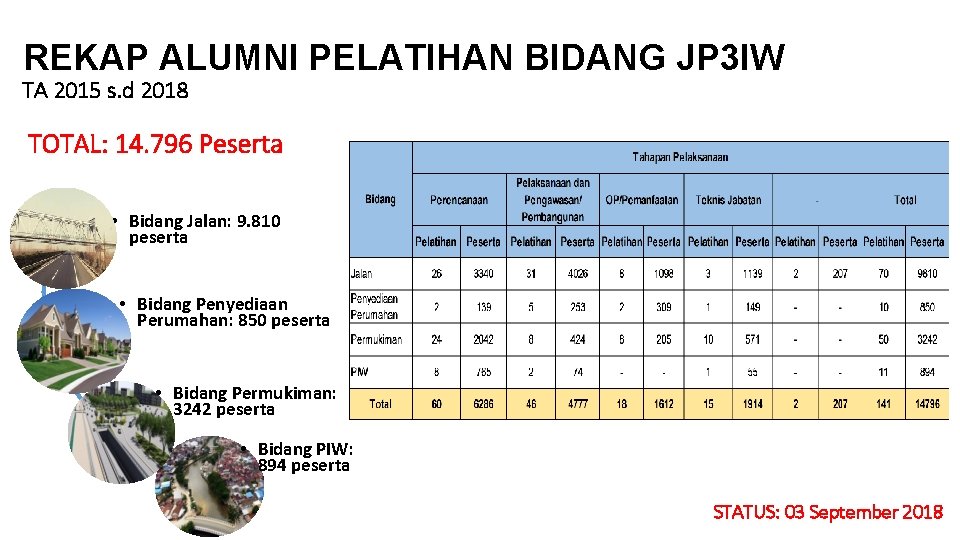 REKAP ALUMNI PELATIHAN BIDANG JP 3 IW TA 2015 s. d 2018 TOTAL: 14.