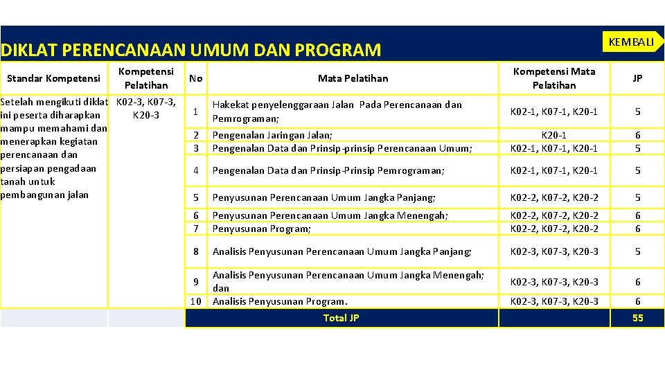 KEMBALI DIKLAT PERENCANAAN UMUM DAN PROGRAM Standar Kompetensi Pelatihan Setelah mengikuti diklat K 02 KEMBALI DIKLAT PERENCANAAN UMUM DAN PROGRAM Standar Kompetensi Pelatihan Setelah mengikuti diklat K 02