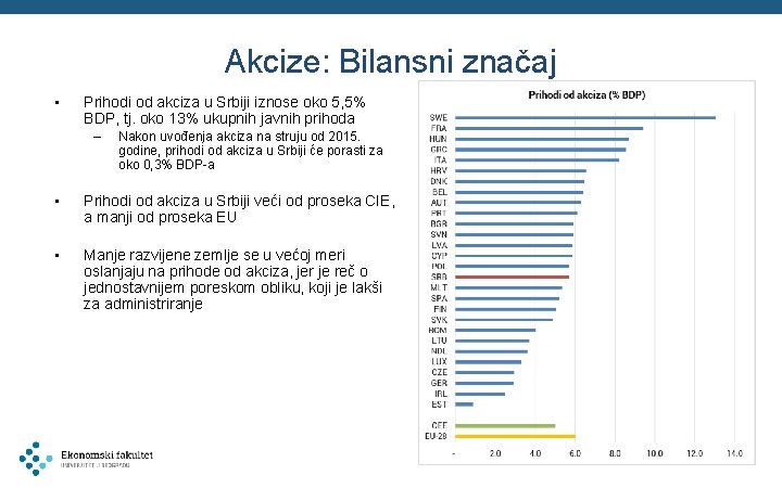 Akcize: Bilansni značaj • Prihodi od akciza u Srbiji iznose oko 5, 5% BDP,