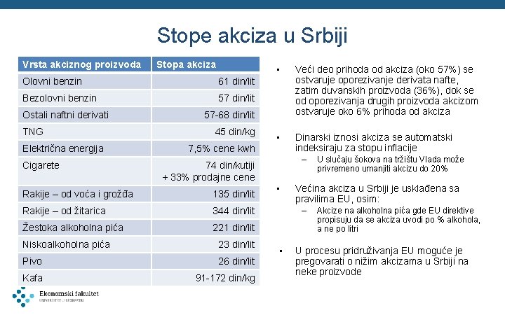 Stope akciza u Srbiji Vrsta akciznog proizvoda Stopa akciza Olovni benzin 61 din/lit Bezolovni