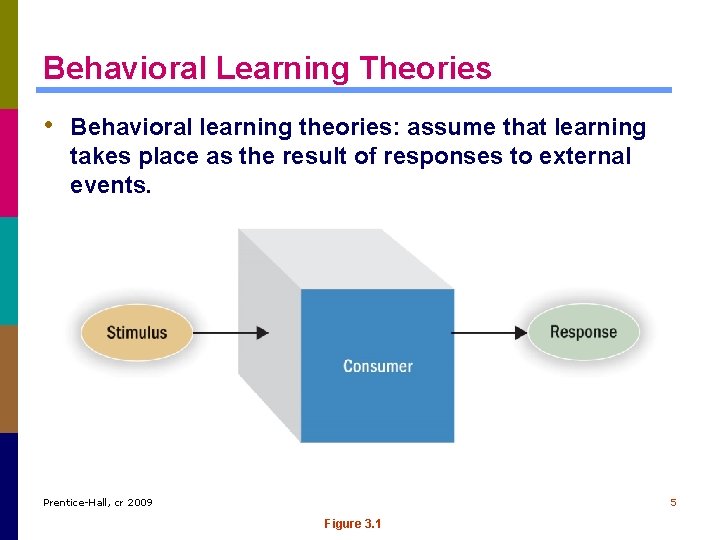 Behavioral Learning Theories • Behavioral learning theories: assume that learning takes place as the