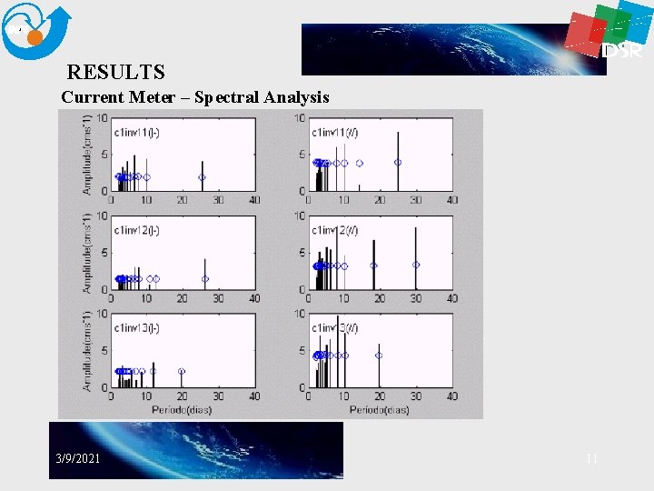 RESULTS Current Meter – Spectral Analysis 3/9/2021 11 