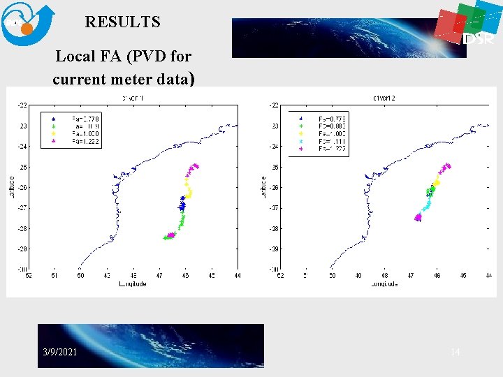 RESULTS Local FA (PVD for current meter data) 3/9/2021 14 