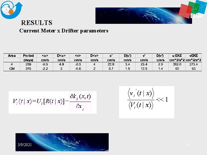 RESULTS Current Meter x Drifter parameters 3/9/2021 16 