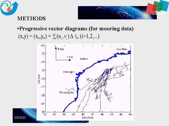 METHODS • Progressive vector diagrams (for mooring data) 3/9/2021 5 