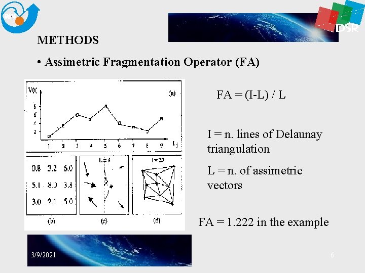 METHODS • Assimetric Fragmentation Operator (FA) FA = (I-L) / L I = n.