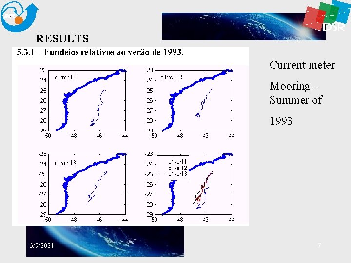 RESULTS Current meter Mooring – Summer of 1993 3/9/2021 7 