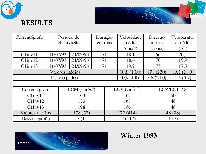 RESULTS Winter 1993 3/9/2021 9 