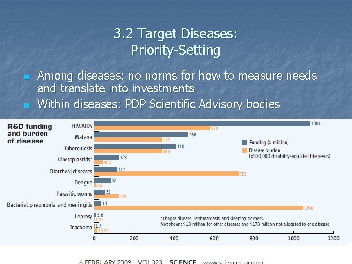 3. 2 Target Diseases: Priority-Setting n n Among diseases: no norms for how to