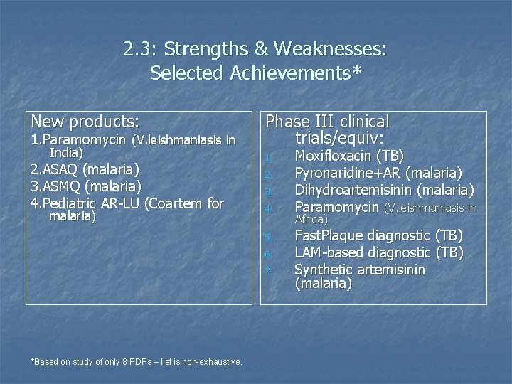 2. 3: Strengths & Weaknesses: Selected Achievements* New products: 1. Paramomycin (V. leishmaniasis in