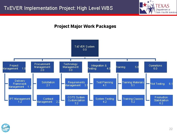 Tx. EVER Implementation Project: High Level WBS Project Major Work Packages Tx. EVER System