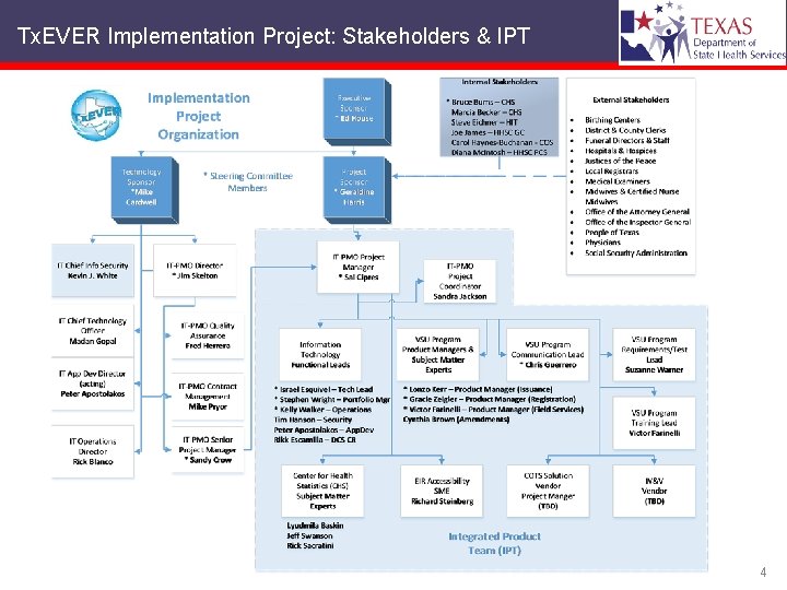 Tx. EVER Implementation Project: Stakeholders & IPT 4 