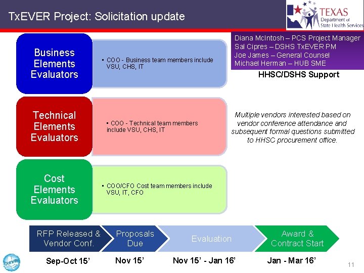 Tx. EVER Project: Solicitation update Business Elements Evaluators • COO - Business team members