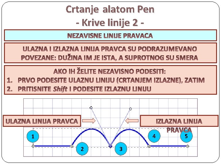 Crtanje alatom Pen - Krive linije 2 NEZAVISNE LINIJE PRAVACA Shift ULAZNA LINIJA PRAVCA