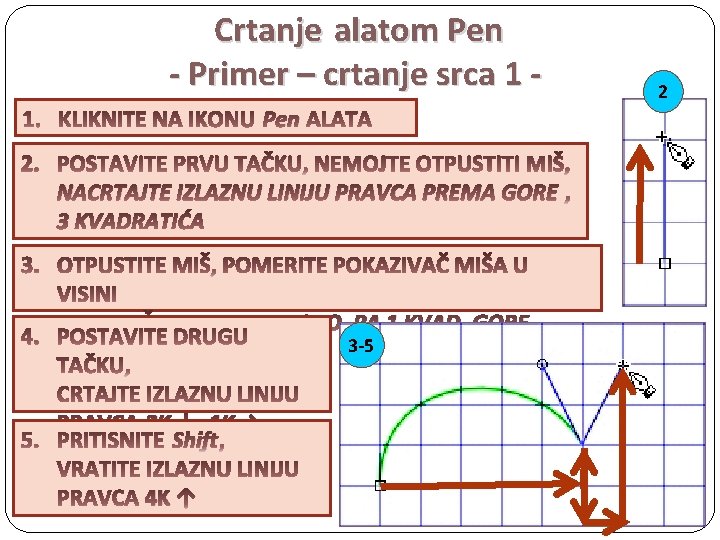 Crtanje alatom Pen - Primer – crtanje srca 1 Pen NACRTAJTE IZLAZNU LINIJU PRAVCA