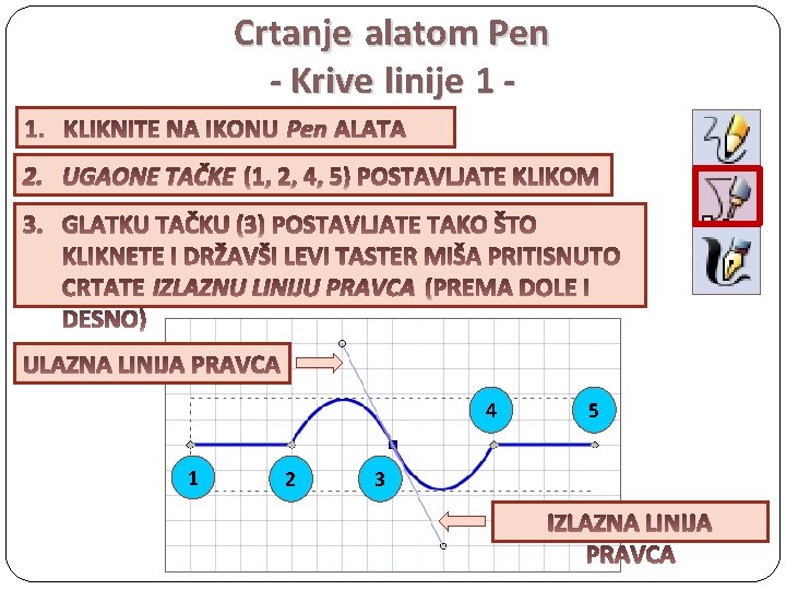 Crtanje alatom Pen - Krive linije 1 Pen 2. UGAONE TAČKE IZLAZNU LINIJU PRAVCA