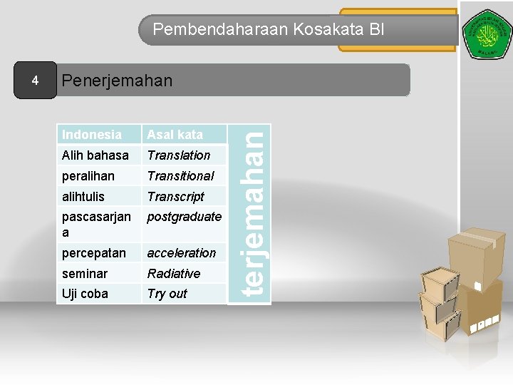 Pembendaharaan Kosakata BI Penerjemahan Indonesia Asal kata Alih bahasa Translation peralihan Transitional alihtulis Transcript