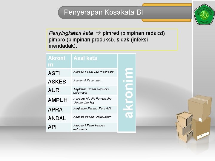 Penyerapan Kosakata BI Akroni m Asal kata ASTI Akademi Seni Tari Indonesia ASKES Asuransi