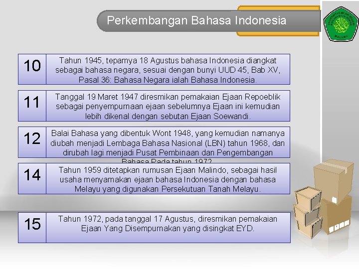 Perkembangan Bahasa Indonesia 10 Tahun 1945, tepamya 18 Agustus bahasa Indonesia diangkat sebagai bahasa