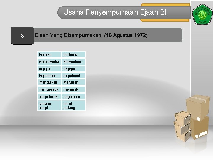 Usaha Penyempurnaan Ejaan BI 3 Ejaan Yang Disempurnakan (16 Agustus 1972) ketemu bertemu diketemuka