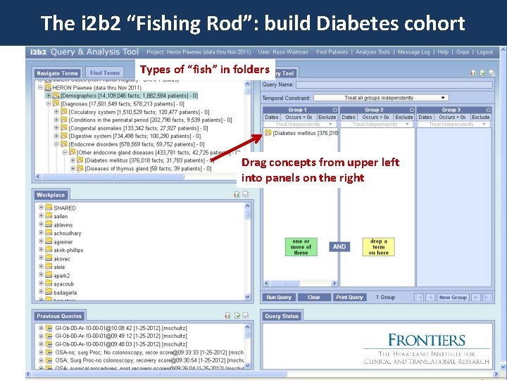 The i 2 b 2 “Fishing Rod”: build Diabetes cohort Types of “fish” in