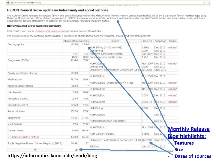 Monthly Release Blog highlights: https: //informatics. kumc. edu/work/blog - Features - Size - Dates