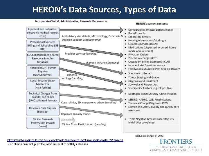 HERON’s Data Sources, Types of Data https: //informatics. kumc. edu/work/wiki/Heron. Project. Timeline#Sep 2012 Planning