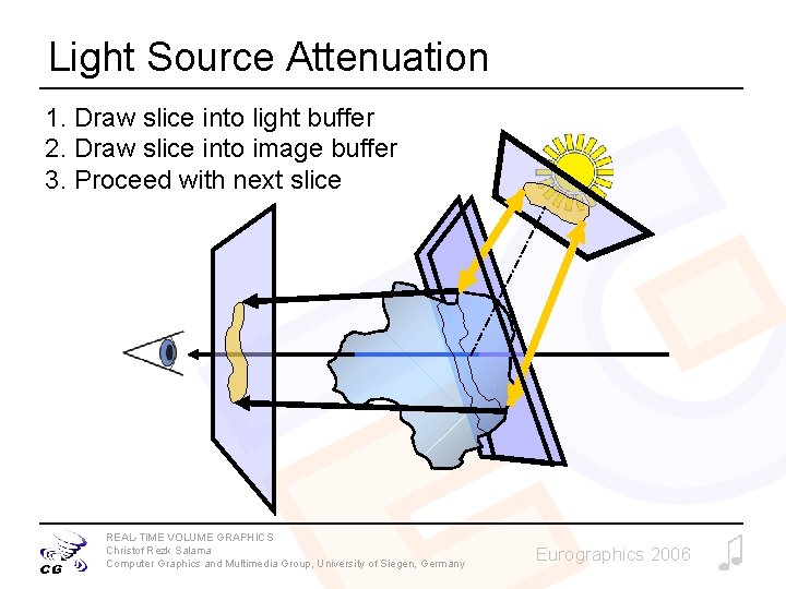 Light Source Attenuation 1. Draw slice into light buffer 2. Draw slice into image