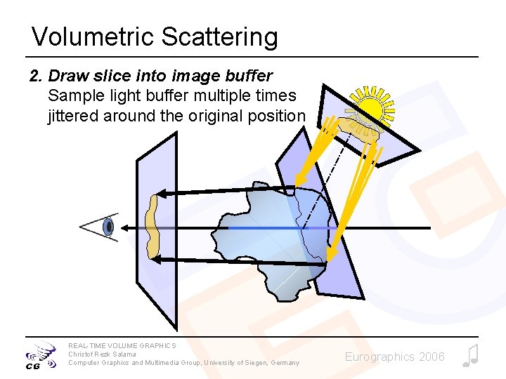 Volumetric Scattering 2. Draw slice into image buffer Sample light buffer multiple times jittered