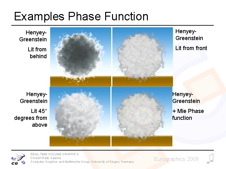Examples Phase Function Henyey. Greenstein Lit from behind Henyey. Greenstein Lit 45° degrees from