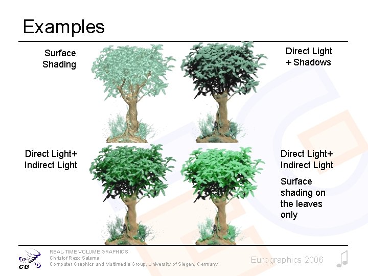 Examples Surface Shading Direct Light + Shadows Direct Light+ Indirect Light Surface shading on
