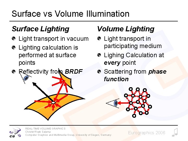 Surface vs Volume Illumination Surface Lighting Light transport in vacuum Lighting calculation is performed
