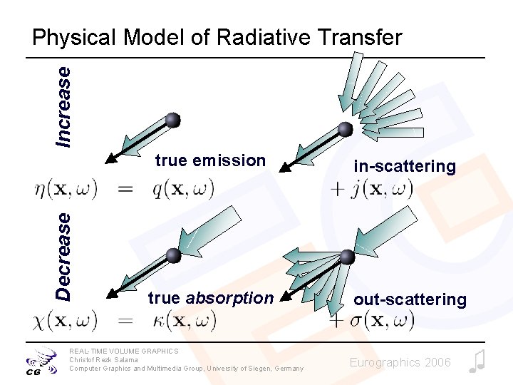 Increase Physical Model of Radiative Transfer Decrease true emission true absorption REAL-TIME VOLUME GRAPHICS