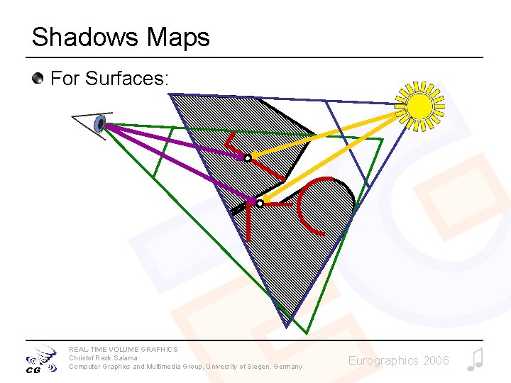 Shadows Maps For Surfaces: REAL-TIME VOLUME GRAPHICS Christof Rezk Salama Computer Graphics and Multimedia