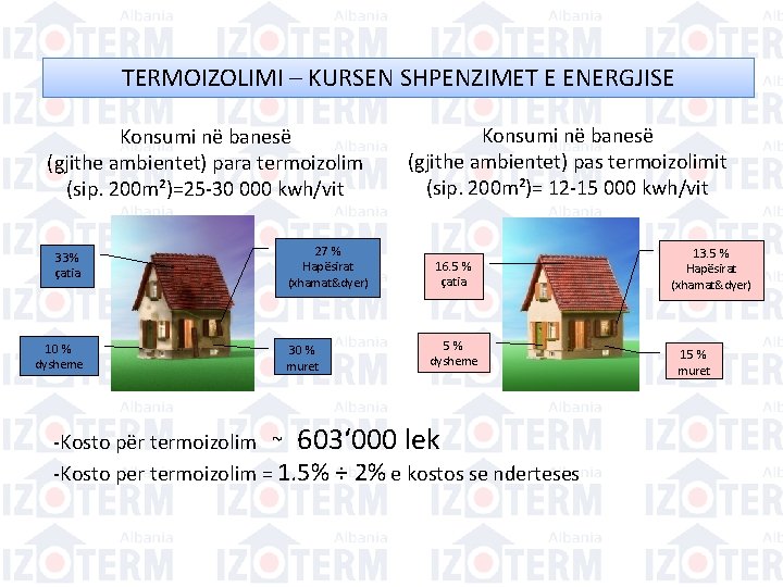 TERMOIZOLIMI – KURSEN SHPENZIMET E ENERGJISE Konsumi në banesë (gjithe ambientet) para termoizolim (sip.