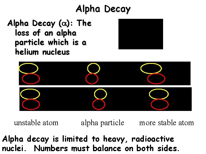 Alpha Decay ( ): The loss of an alpha particle which is a helium