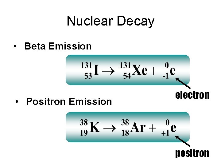 Nuclear Decay • Beta Emission • Positron Emission electron positron 