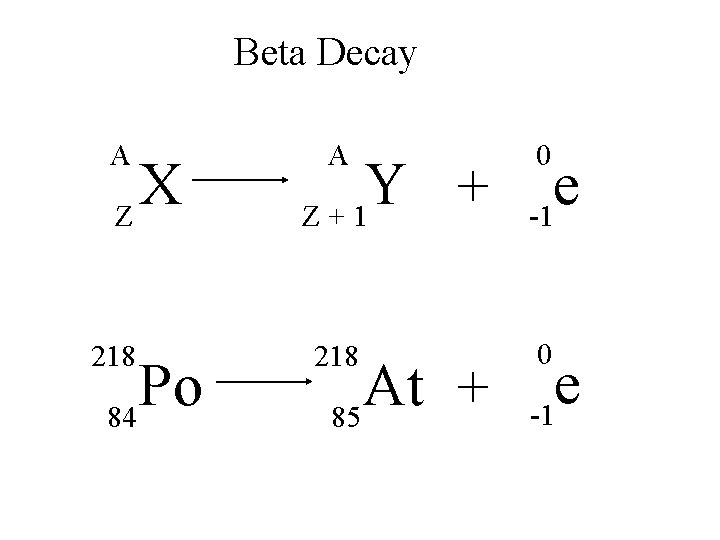 Beta Decay A X Z 218 Po 84 A Y + Z+1 218 At