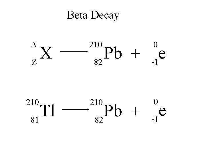 Beta Decay A 210 e -1 210 0 X Z Tl 81 Pb +