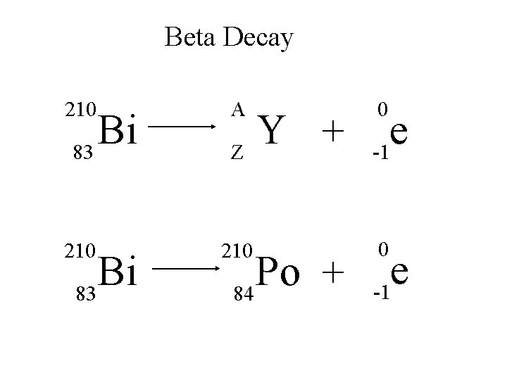 Beta Decay 210 A 210 Bi 83 Y + Z Po + 84 0